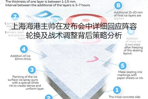 上海海港主帅在发布会中详细回应阵容轮换及战术调整背后策略分析